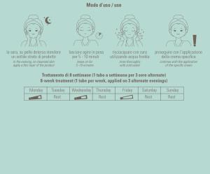 Trattamento Peeling Multi-Acid