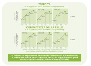 RASSODANTE INTENSIVO CORPO