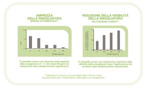 CREMA ELASTICIZZANTE- SMAGLIATURE E CEDIMENTI