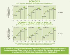 RASSODANTE INTENSIVO CORPO